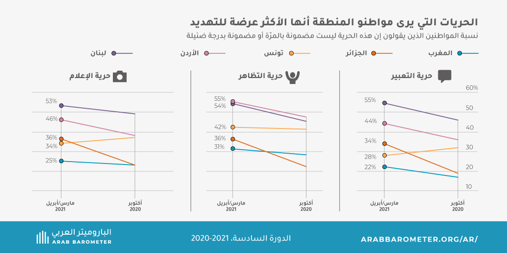 الحريات في الشرق الأوسط وشمال إفريقيا في زمن كوفيد-19