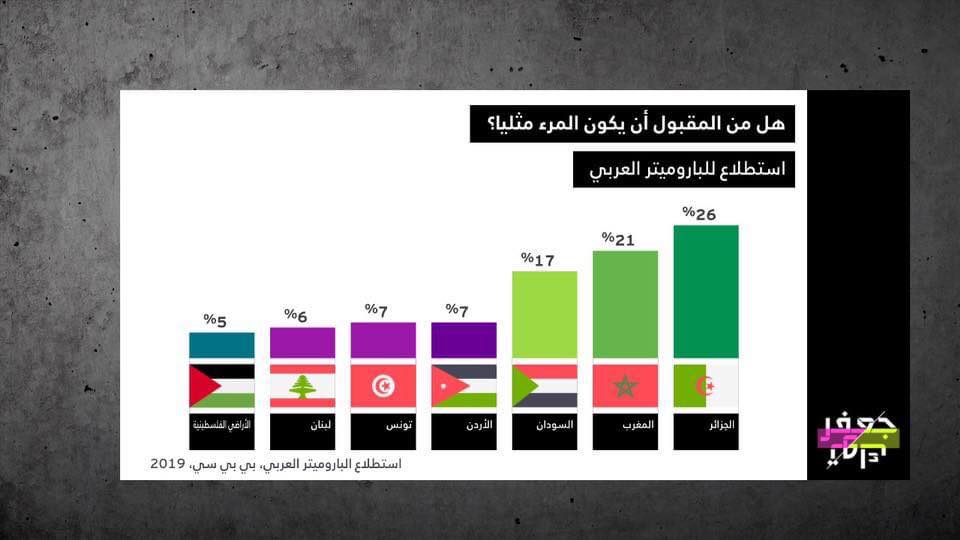 هل من المقبول أن يكون المرأ مثليا؟