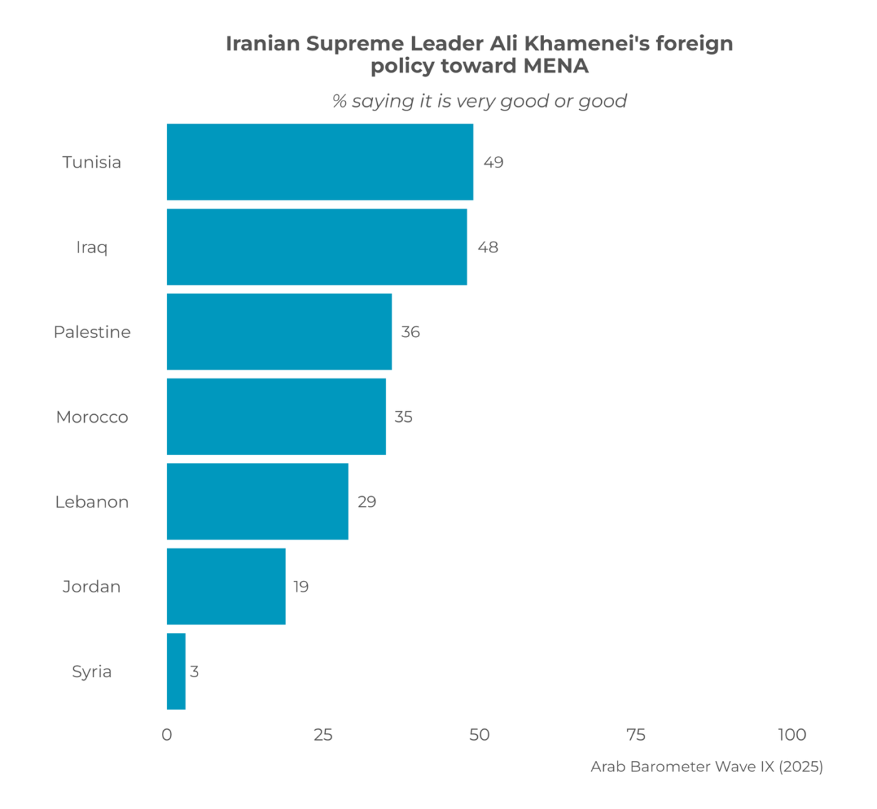 What MENA Citizens Really Think of Iran’s Khamenei