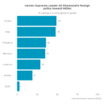 What MENA Citizens Really Think of Iran’s Khamenei