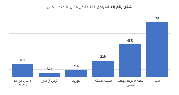 فلسطين 2025: الأزمة الإنسانية في غزة
