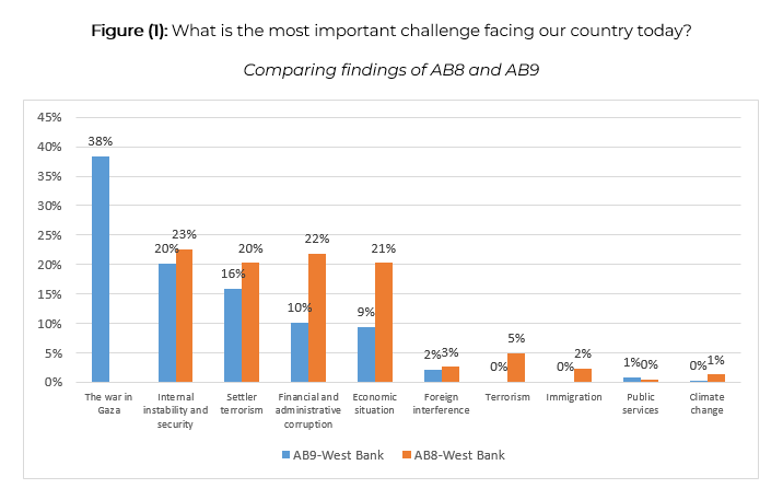 Palestine 2025: Views on Domestic Challenges and the Palestinian-Israeli Conflict