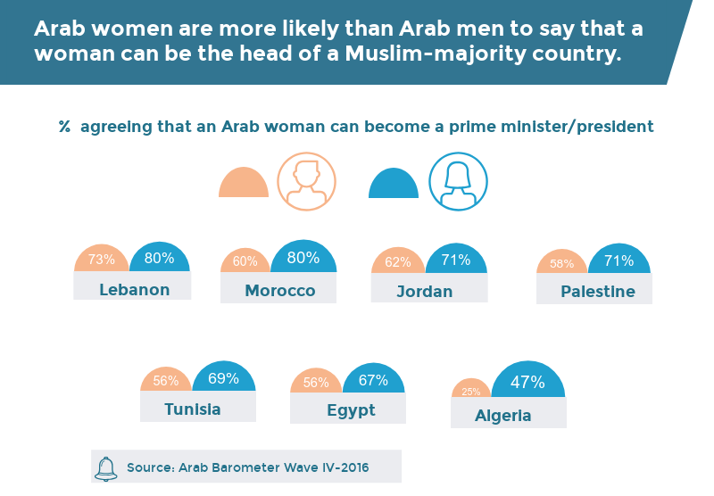 Views Of Arab Women As Political Leaders