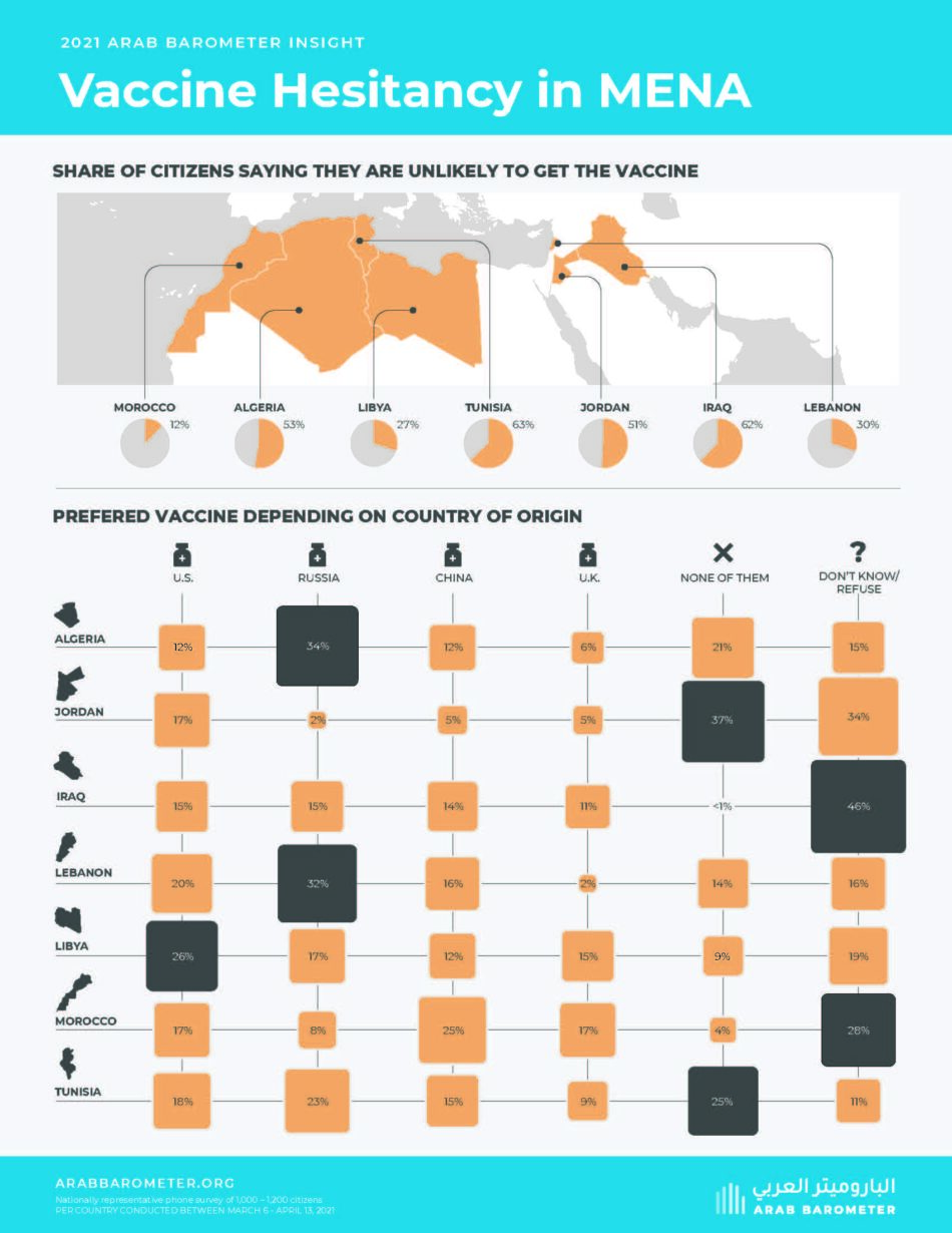Vaccine Hesitancy in MENA