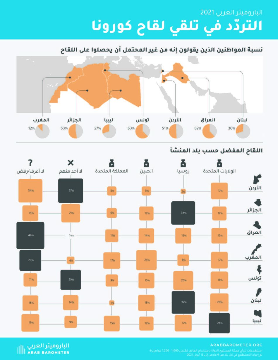 التردّد في تلقي لقاح كورونا