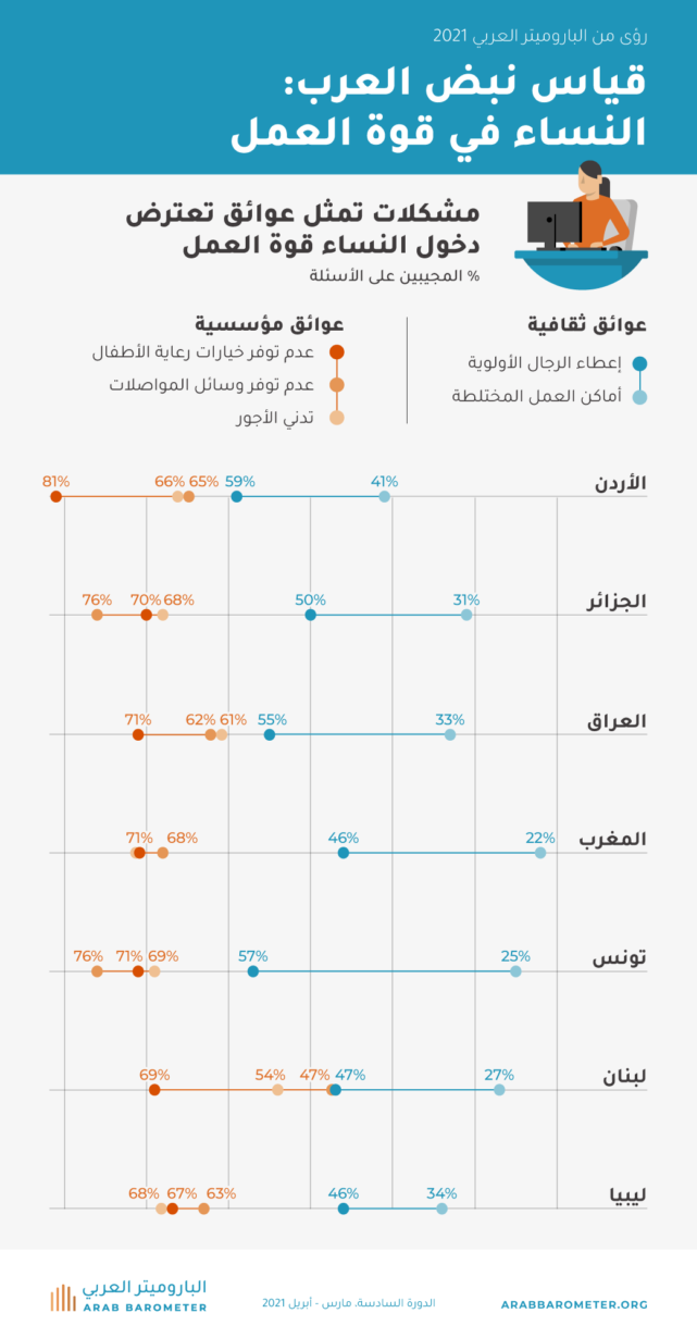 2021 النساء في قوة العمل