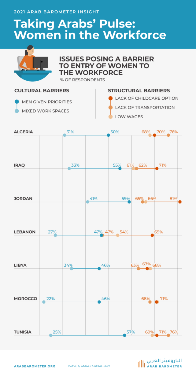 Women in the Workforce in MENA 2021