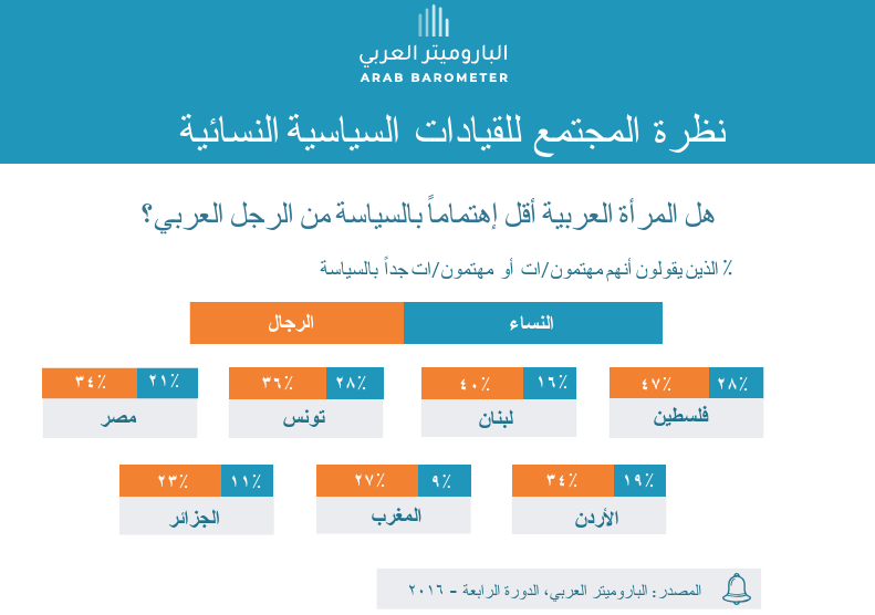 نظرة المجتمع للقيادات السياسية النسائية