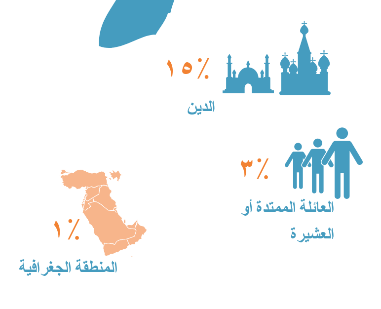 ما هي الإتجاهات السياسيّة للمواطنين في محافظة جبل لبنان؟