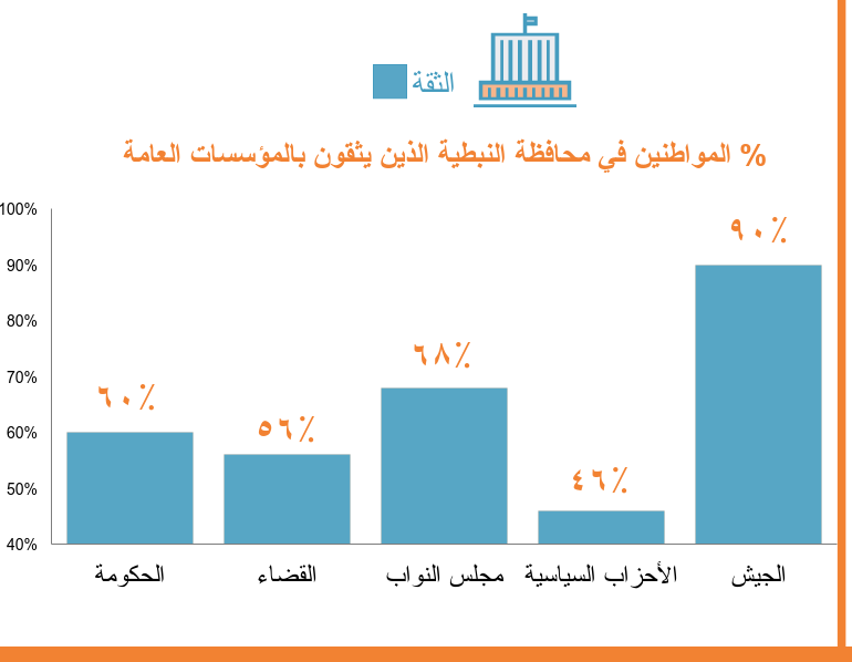 ما هي الإتجاهات السياسيّة للمواطنين في محافظة النبطيّة – لبنان؟