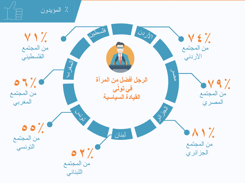 آراء المواطنين العرب حول المشاركة التامّة للمرأة في المجتمع