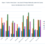 Foreign Policy and Economics: How Arab Public Opinion Correlates with Global Leaders’ Actions