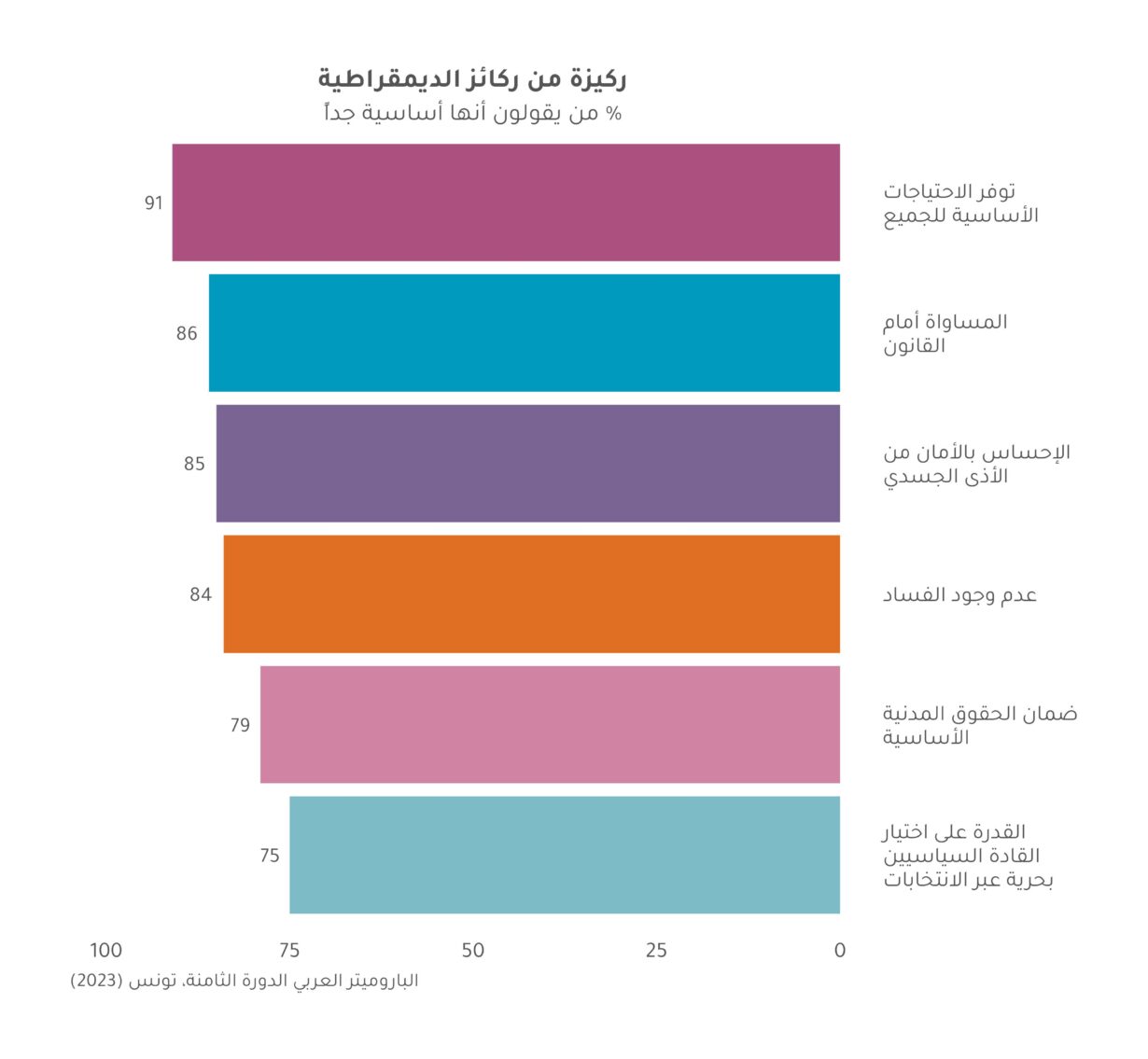 المواقف السياسية للتونسيين بين الانقسام والالتباس