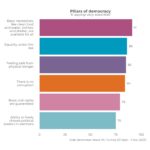 Tunisian political views: splintered and confused