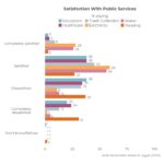 Egyptian Public Opinion: 2025 Factsheet
