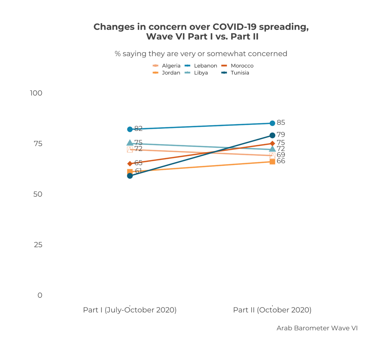Citizens weigh in on the health of their healthcare systems in MENA ...