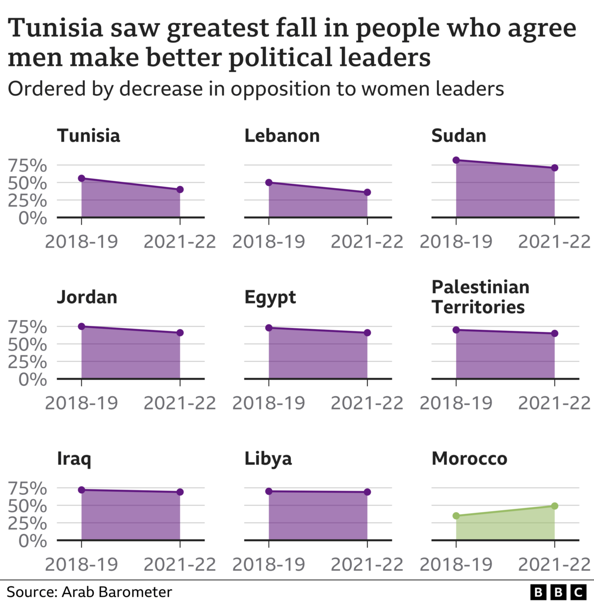 Women in Tunisia: Has a female prime minister changed Tunisia?