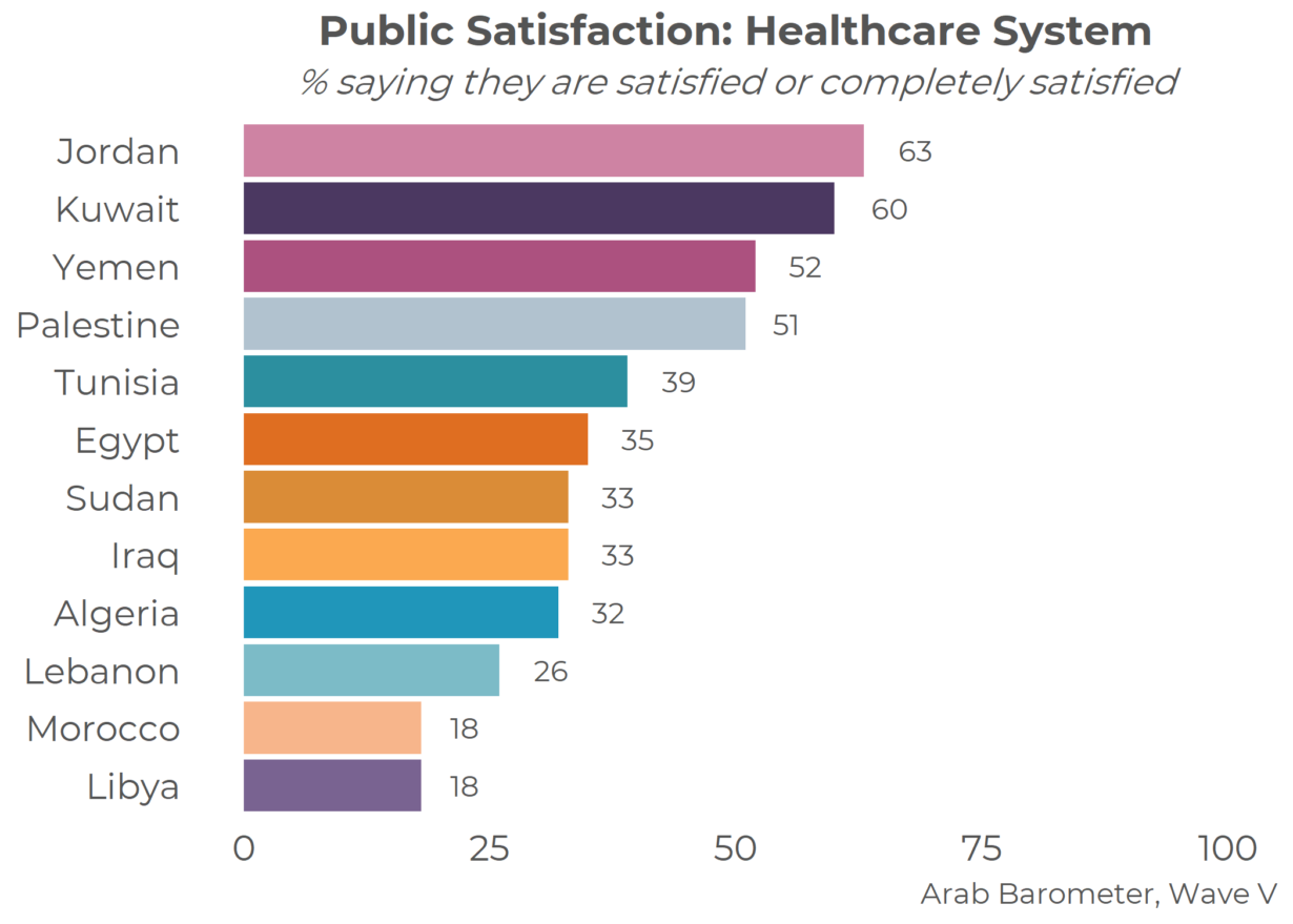 The Impact of COVID-19 on MENA’s Already Challenged Healthcare Systems