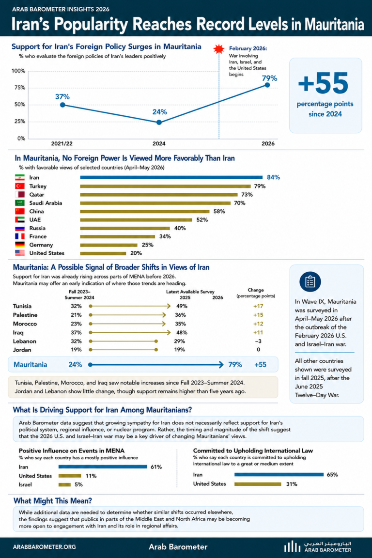 Hi-Res-Infograph-Mauritania-Iran-AB9-768x1152.png
