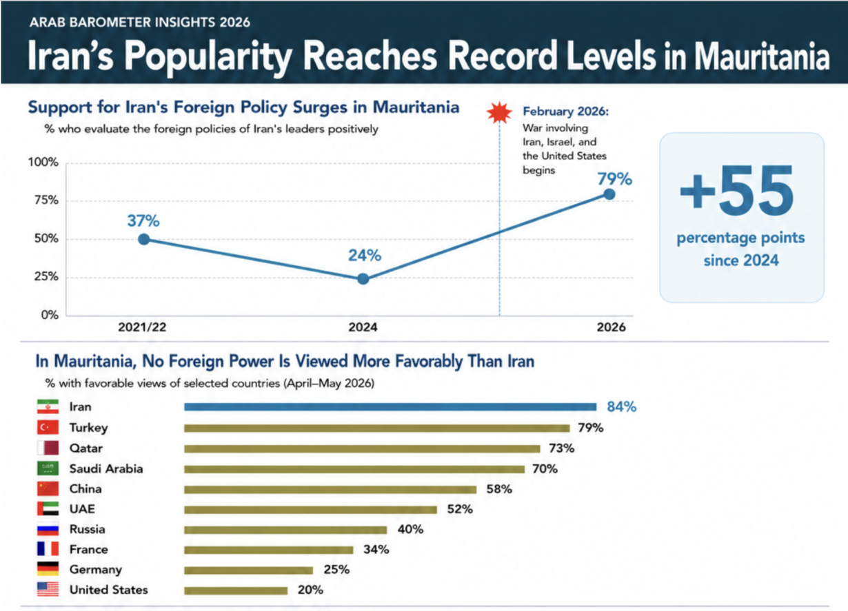 Infographic: Changing Views of Iran After the 2026 War