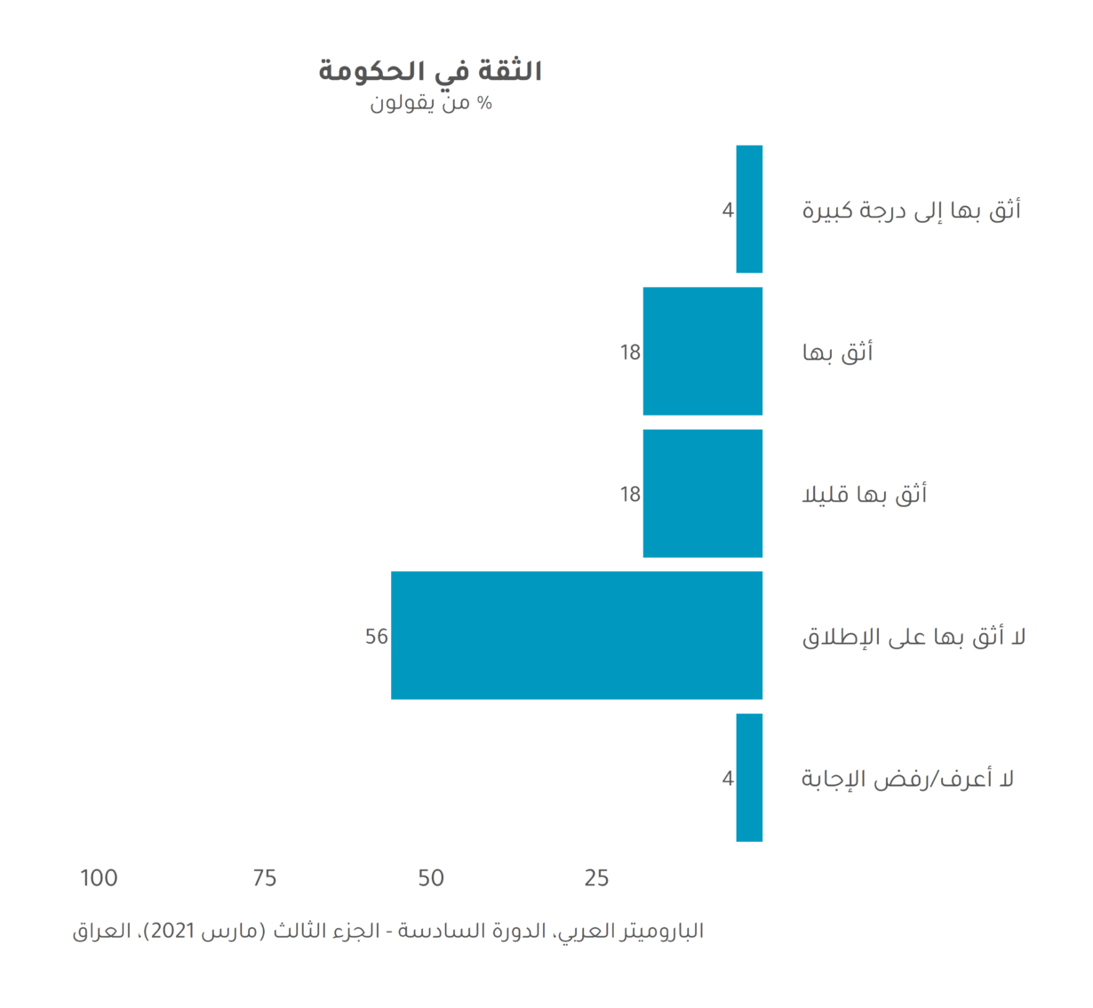 نبض العراق: اضطرابات في ظل جائحة كورونا