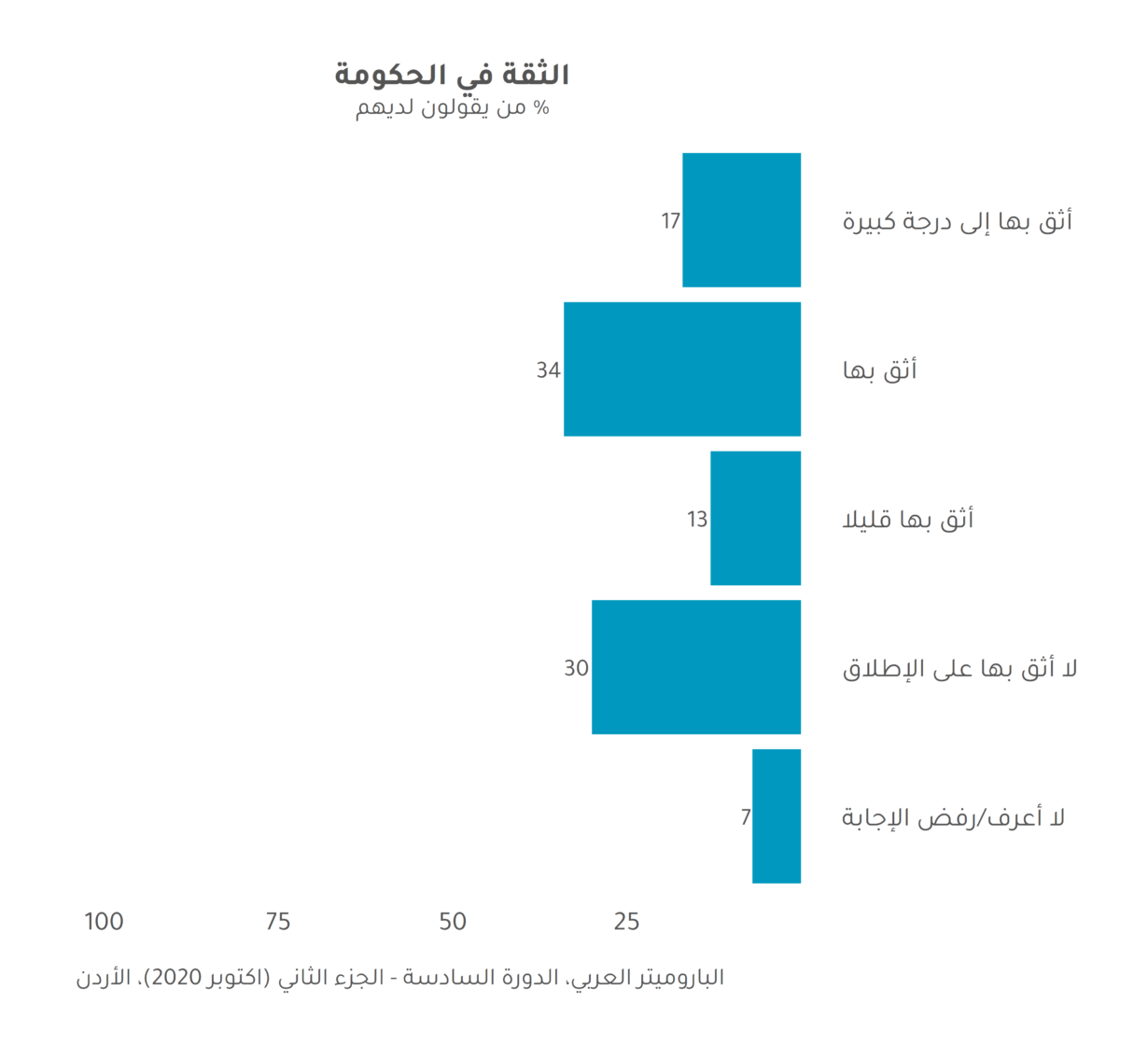 عين على الأردن