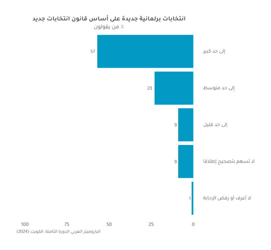تقرير دولة الكويت 2024