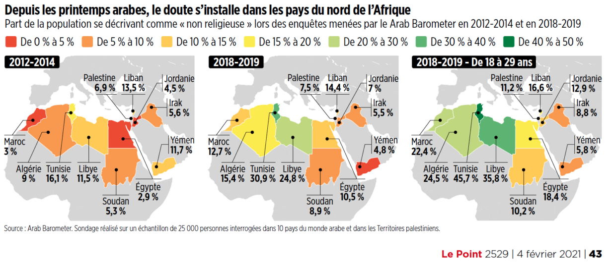 https://www.arabbarometer.org/wp-content/uploads/Le-Point-AB-Graph-on-Religiosity-1230x537.png