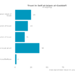 How Libyans See Seif al-Islam Gaddafi — and What Comes Next for Libya’s Politics