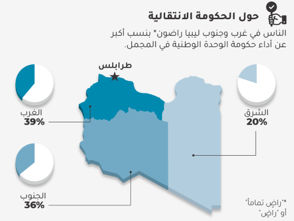 قياس النبض الليبي 2022