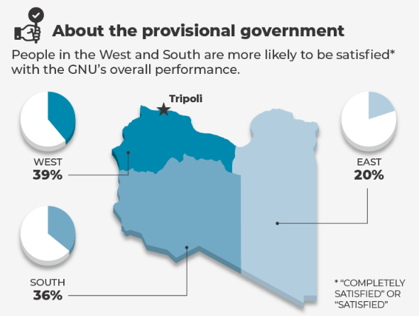 Taking Libyans’ Pulse 2022