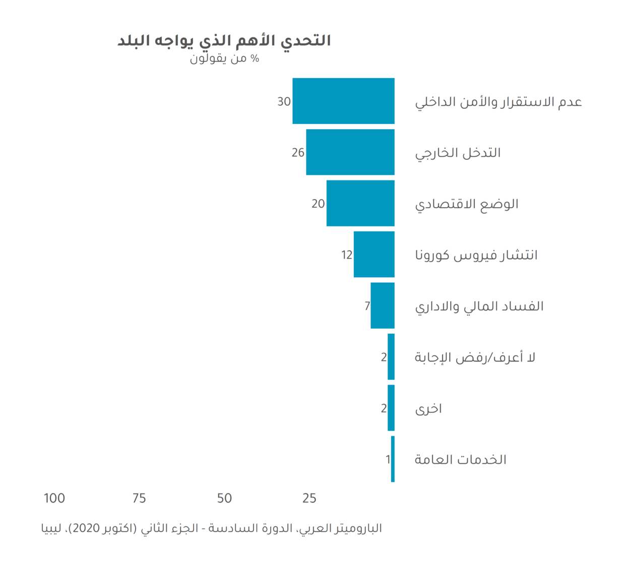 صحيفة وقائع: نبض ليبيا في زمن الكورونا