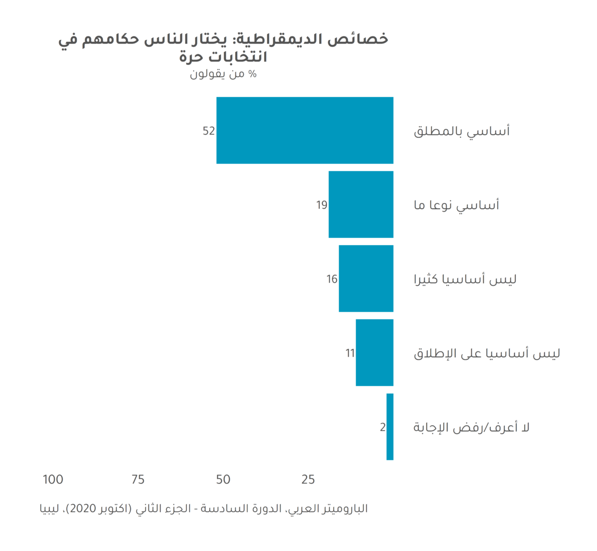 نبض ليبيا: عشر سنوات بعد الثورة