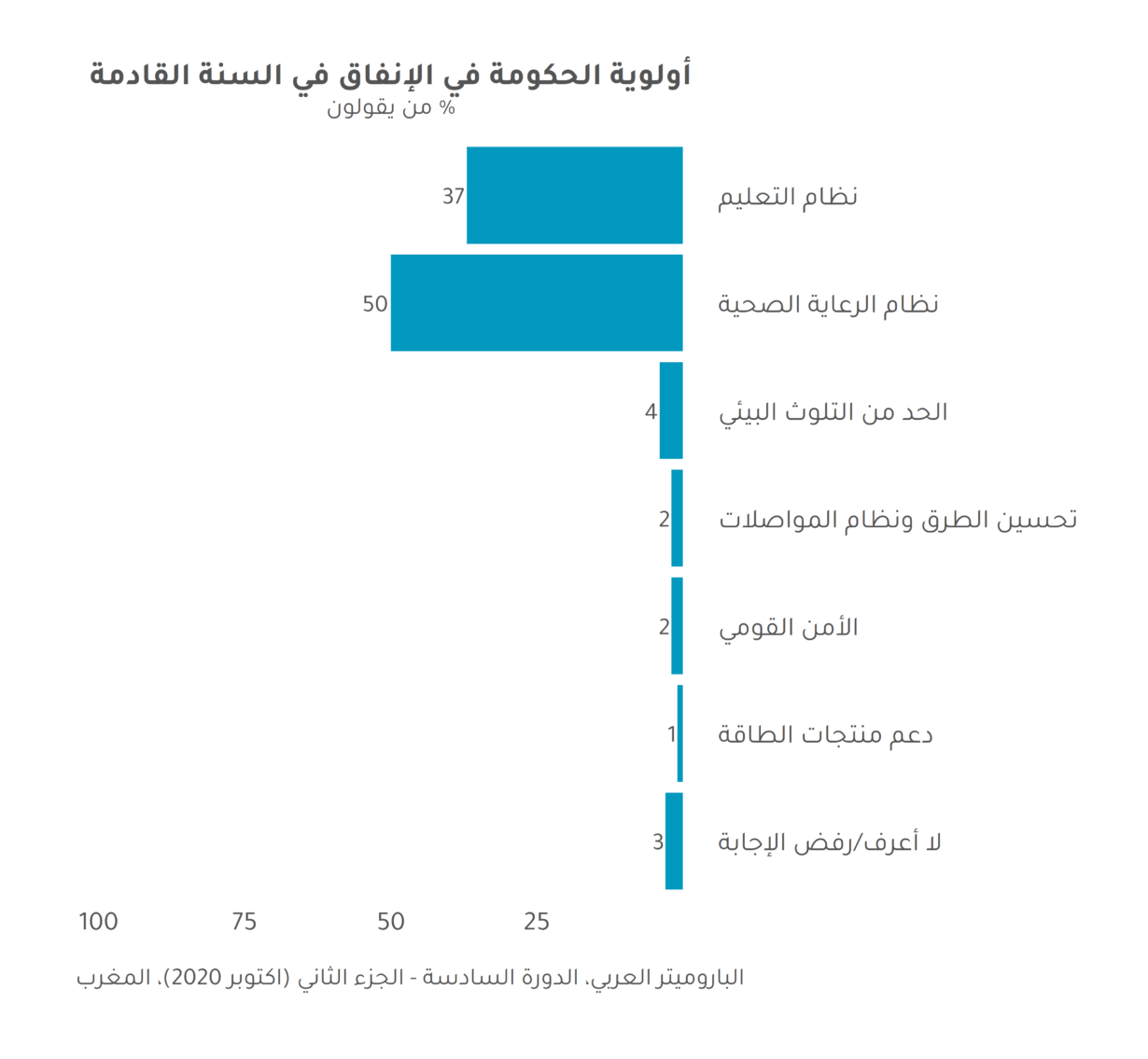 نبض المغرب: عشر سنوات على 20 فبراير