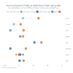 المشاركة السياسية النسائية تلهم الثقة في القيادة السياسية النسائية في منطقة الشرق الأوسط وشمال إفريقيا