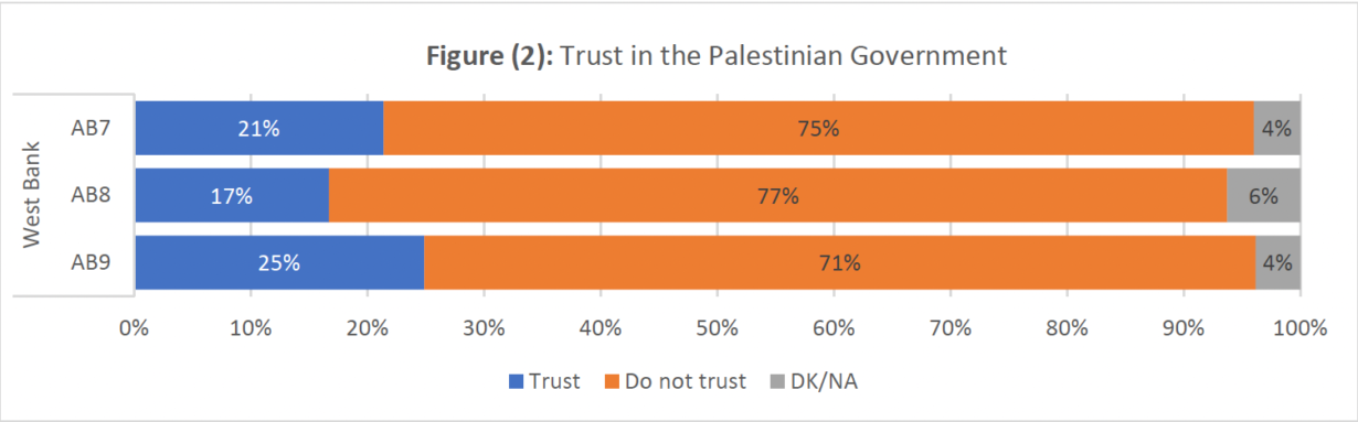 Palestine 2025: Views on Governance and Domestic Power Balance