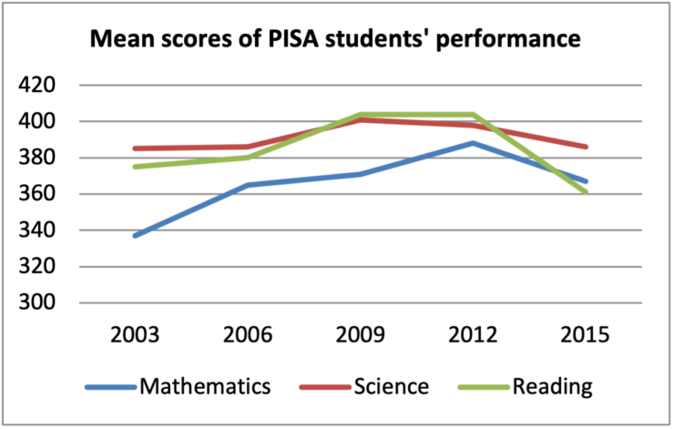 problems and solutions of secondary education