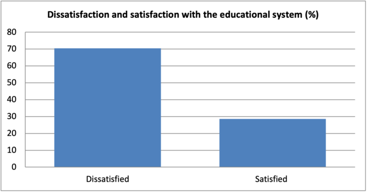 problems and solutions of secondary education