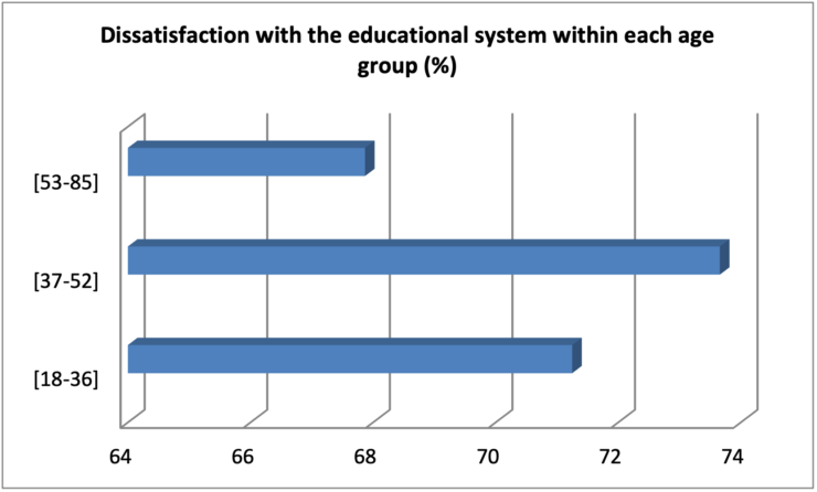 problems and solutions of secondary education