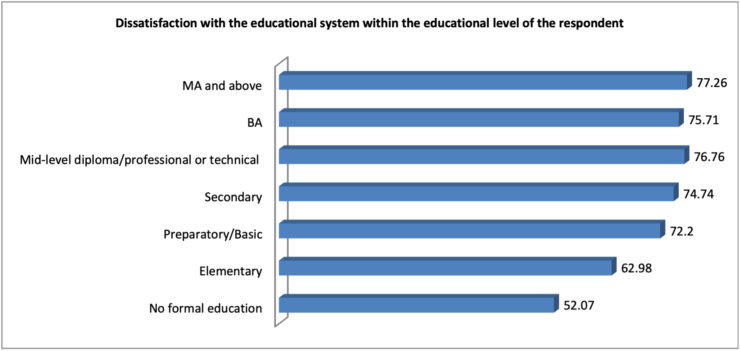 problems and solutions of secondary education