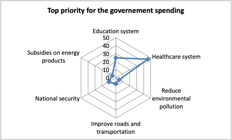 problems and solutions of secondary education