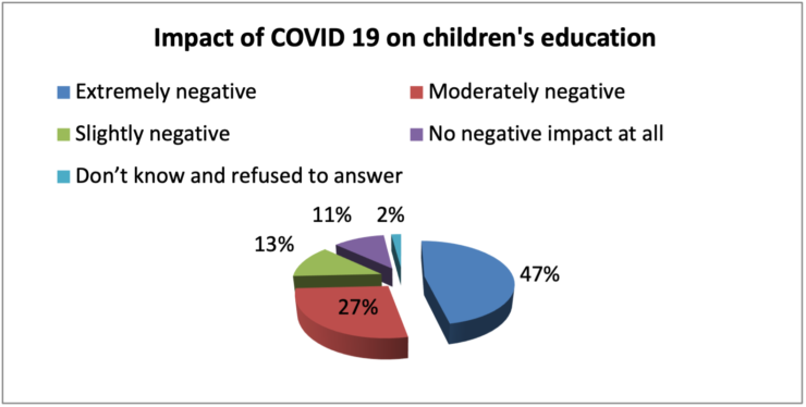 problems and solutions of secondary education