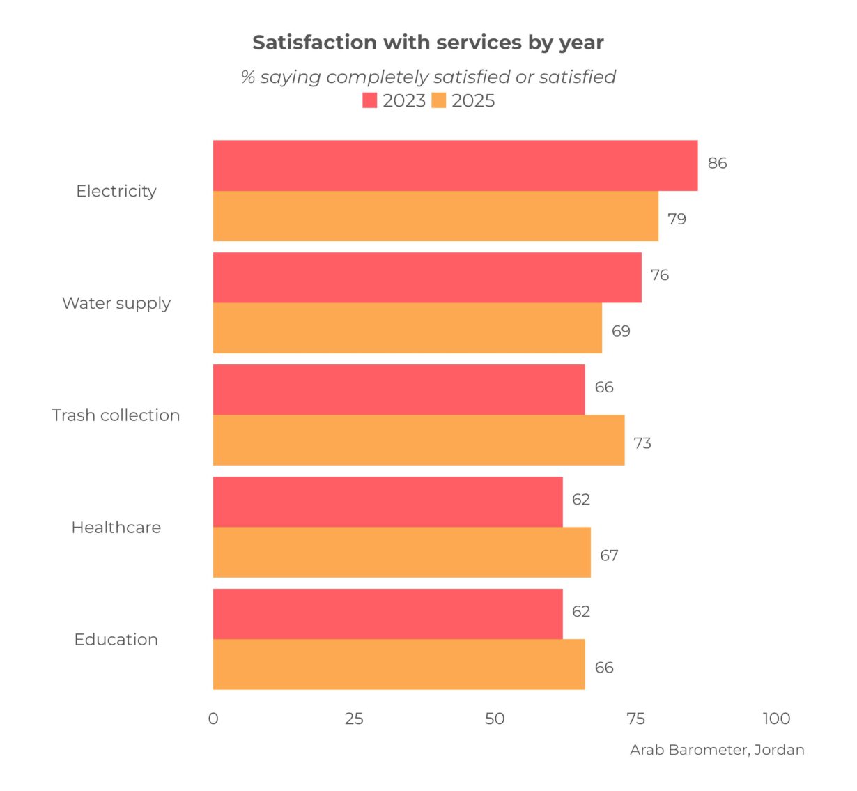 Jordan: Public Opinion Report 2025