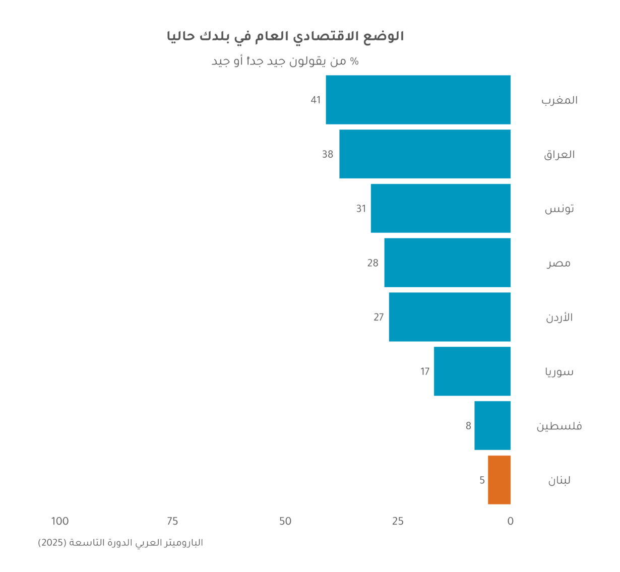 لبنان والصراع الاقليمي