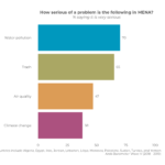 What MENA Citizens Think About The Environment in 11 Graphs