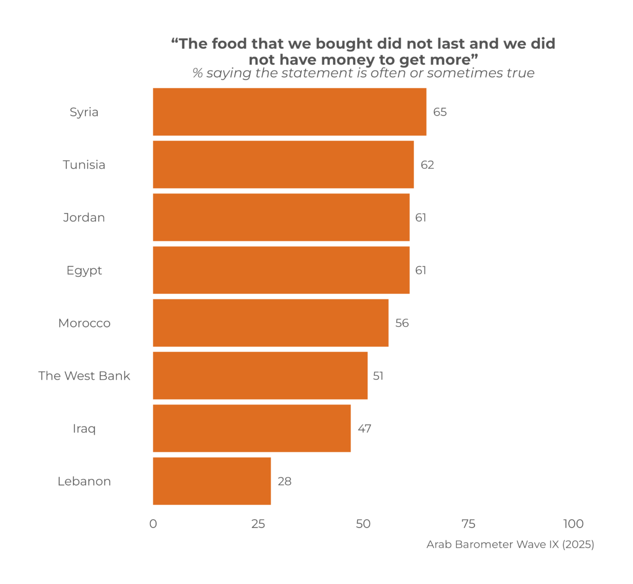 Voluntary Fasting, Involuntary Hunger: Food Insecurity and Ramadan in MENA