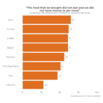 Voluntary Fasting, Involuntary Hunger: Food Insecurity and Ramadan in MENA