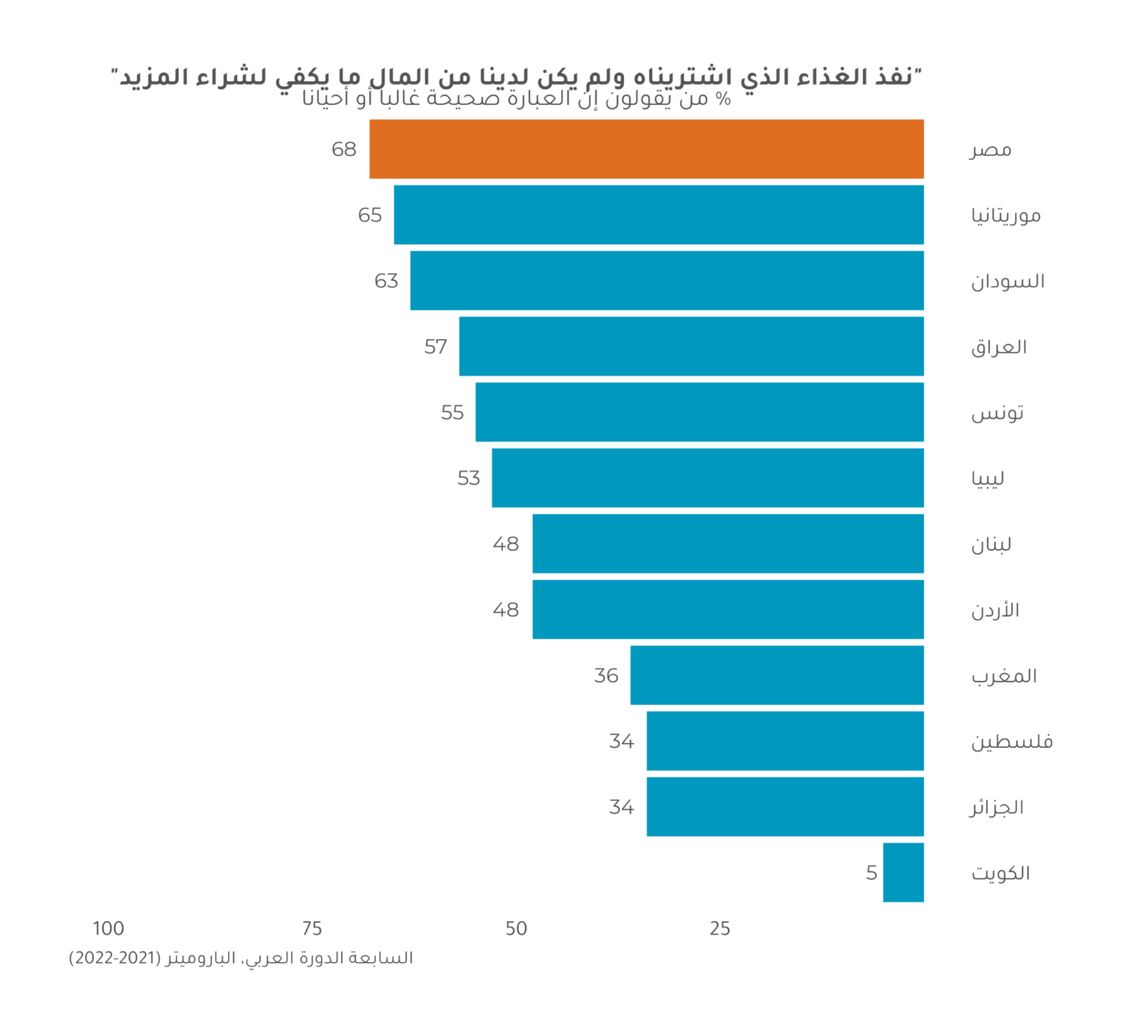 آراء المواطنين حيال أوجاع مصر الاقتصادية