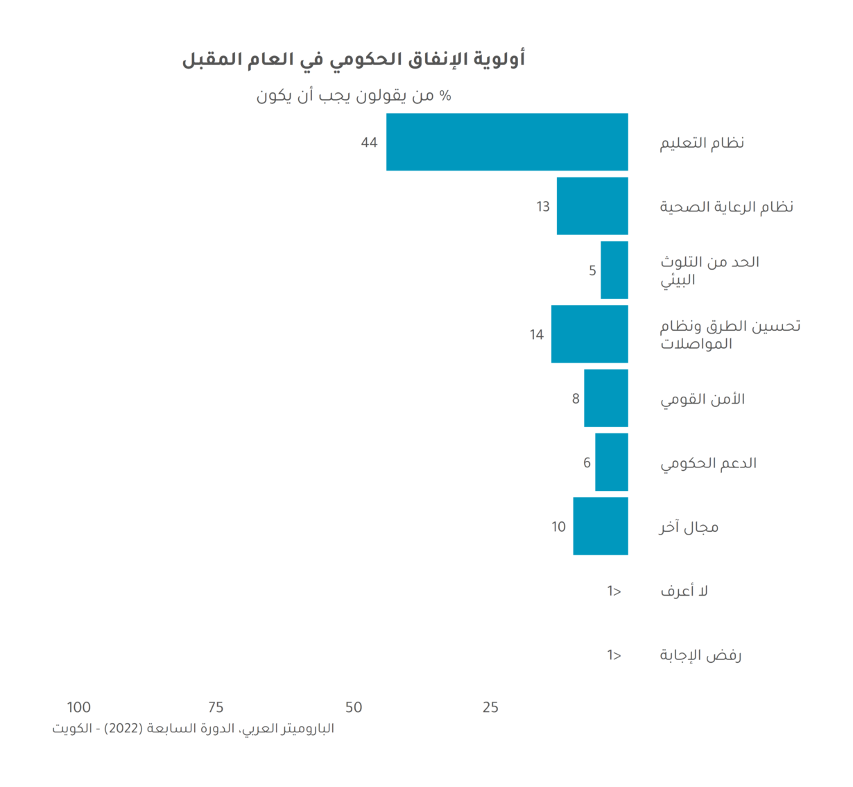 كيف لنا أن نفهم انتخابات يونيو/حزيران 2023 في الكويت؟
