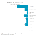 كيف لنا أن نفهم انتخابات يونيو/حزيران 2023 في الكويت؟